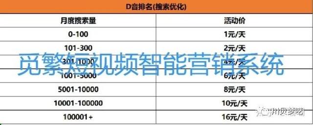 你还不会抖音运营吗？最后50个！免费提升抖音搜索排名-第5张图片-90博客网