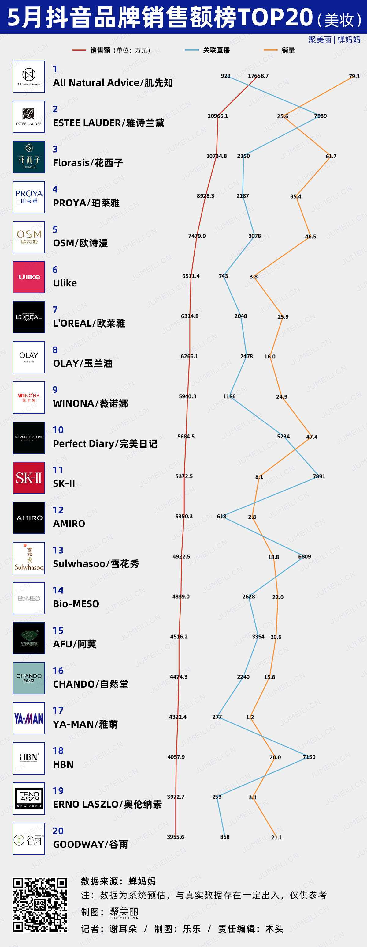 数聚：抖音的第二个618，TA们在5月就迎来“开门红” （2022.5） ...-第1张图片-90博客网