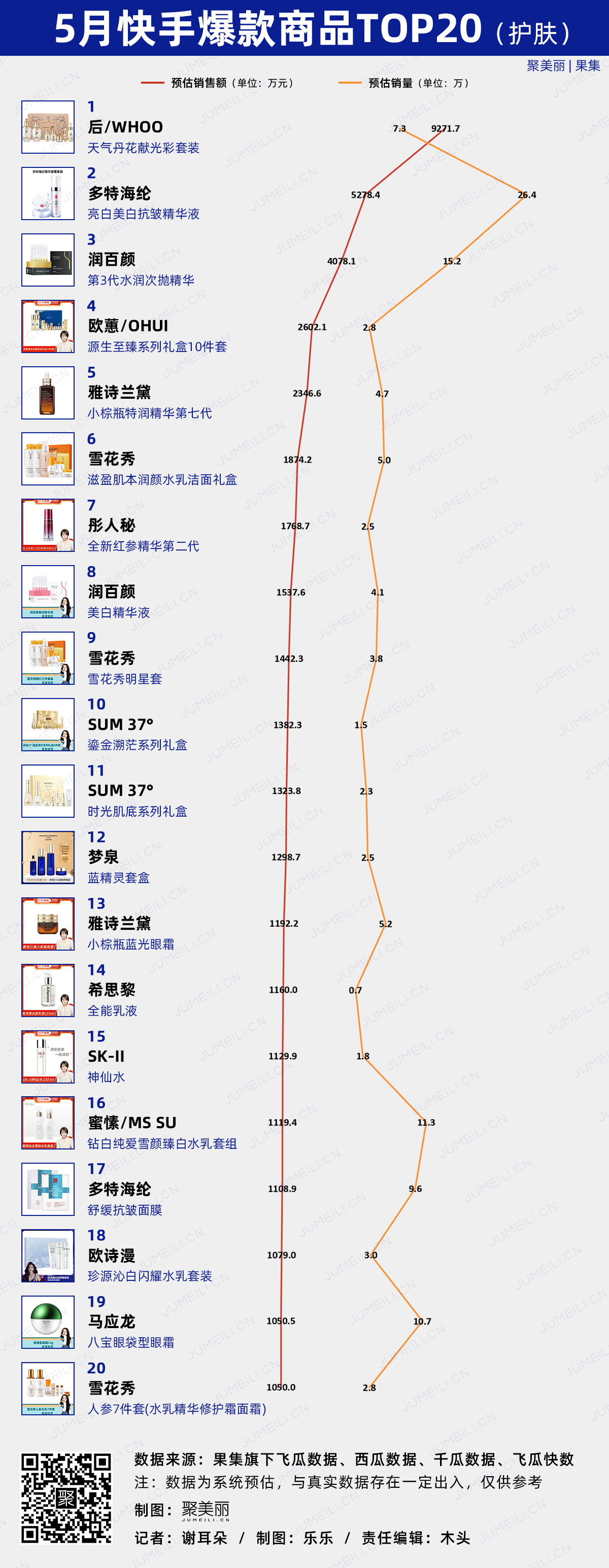 数聚：抖音的第二个618，TA们在5月就迎来“开门红” （2022.5） ...-第14张图片-90博客网
