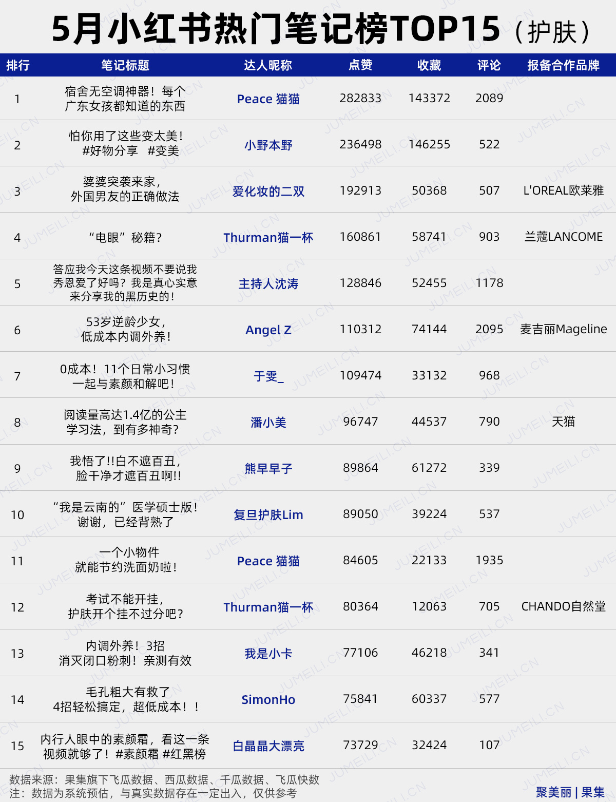 数聚：抖音的第二个618，TA们在5月就迎来“开门红” （2022.5） ...-第12张图片-90博客网