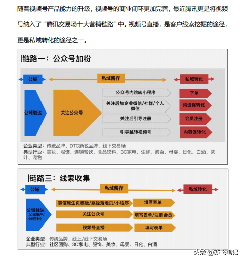 视频号直播运营全流程活动SOP-第1张图片-90博客网