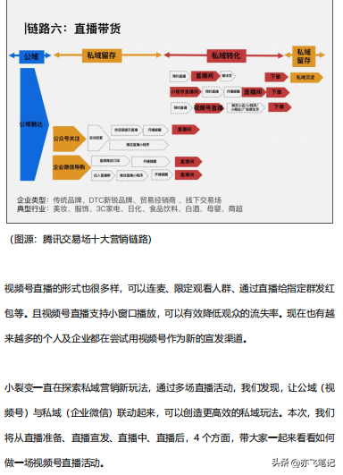 视频号直播运营全流程活动SOP-第2张图片-90博客网