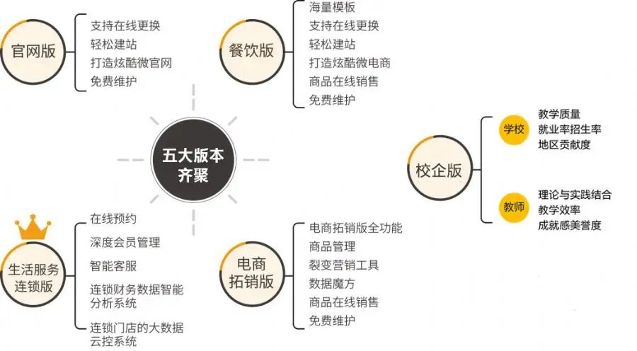 小程序开发比APP有什么优势？-第1张图片-90博客网