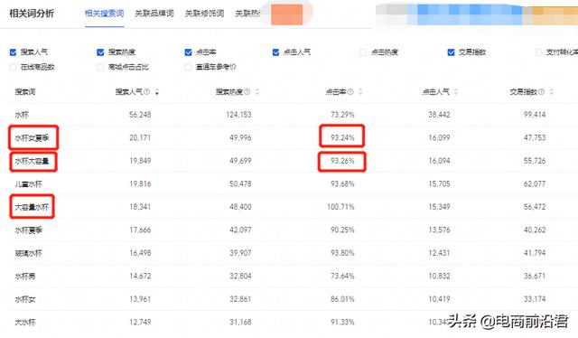 当淘宝店铺遇到天花板时，我们该如何通过营销活动来实现几何增长-第6张图片-90博客网