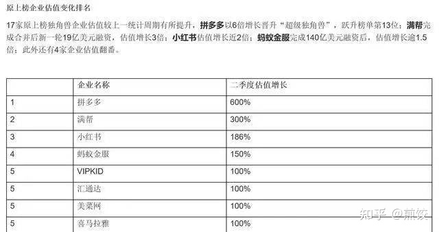 拼多多之后，又一电商崛起！1小时狂赚2个亿，4年成为行业第一 ...-第1张图片-90博客网