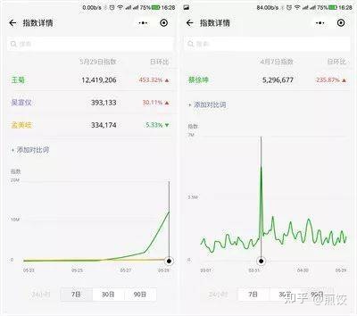 拼多多之后，又一电商崛起！1小时狂赚2个亿，4年成为行业第一 ...-第10张图片-90博客网