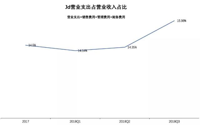 从本质上看，传统电商与社交电商有何不同？-第8张图片-90博客网