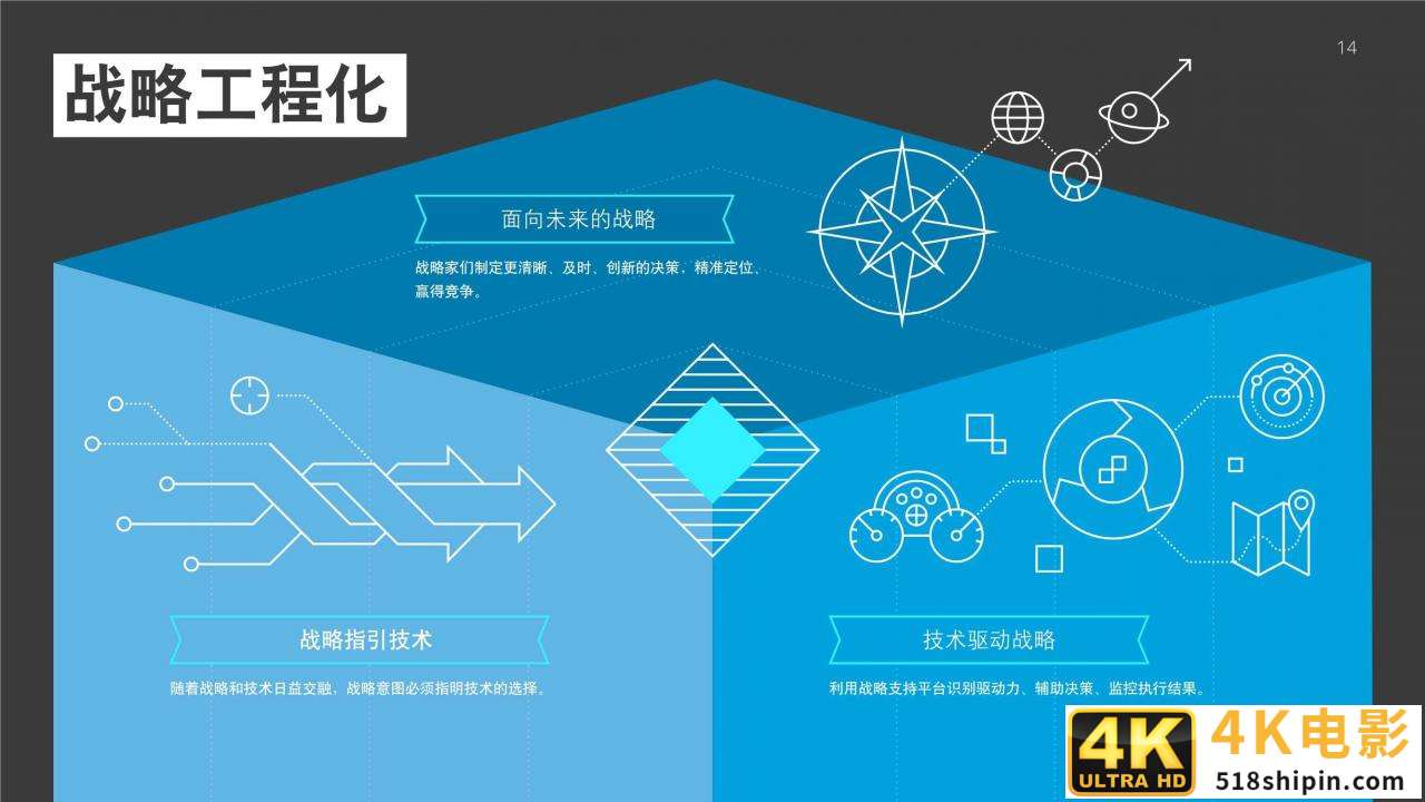 2021年技术趋势：全球企业加速数字化转型（德勤）-第14张图片-90博客网