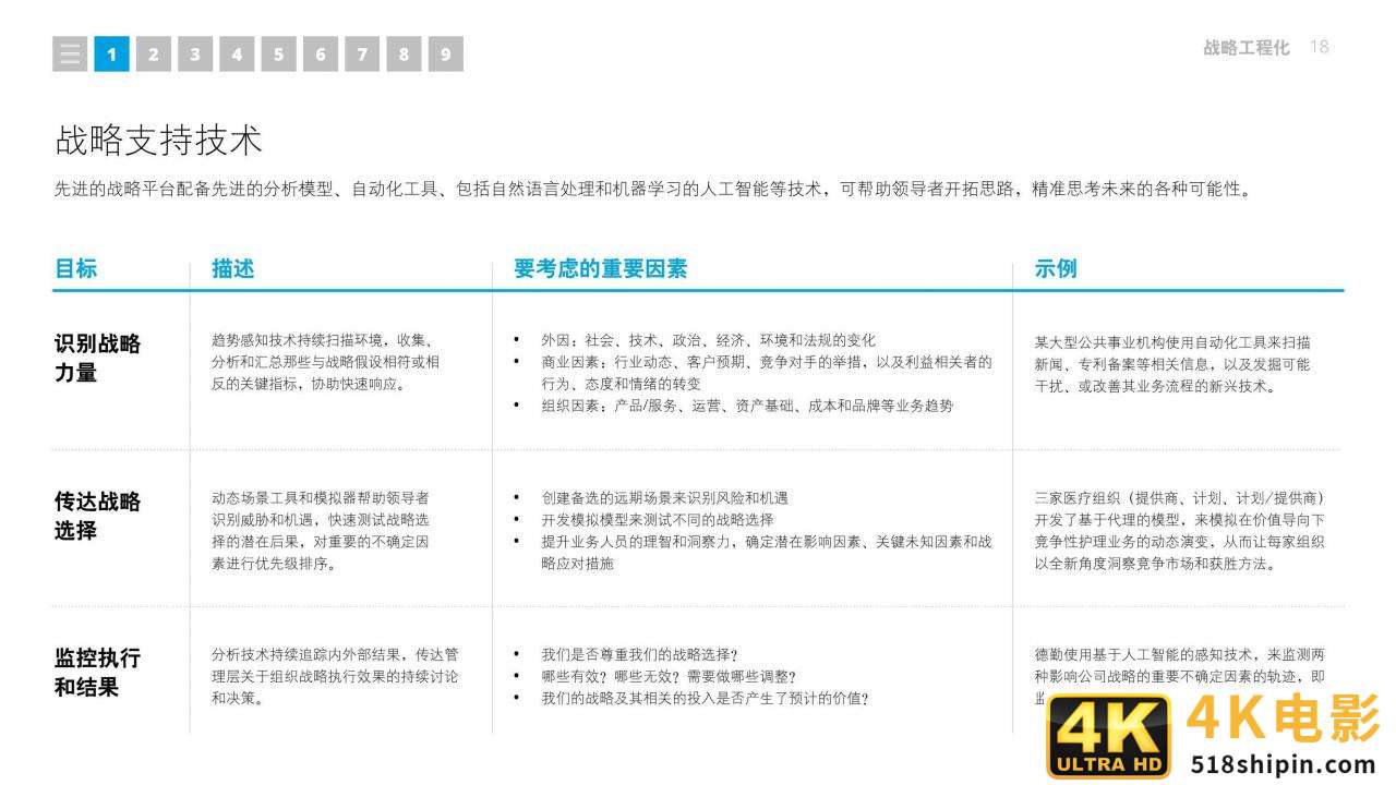 2021年技术趋势：全球企业加速数字化转型（德勤）-第18张图片-90博客网