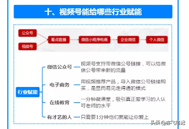 视频号从0到1全流程实战运营｜知识导图-第3张图片-90博客网