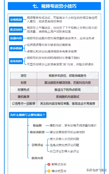 视频号从0到1全流程实战运营｜知识导图-第6张图片-90博客网