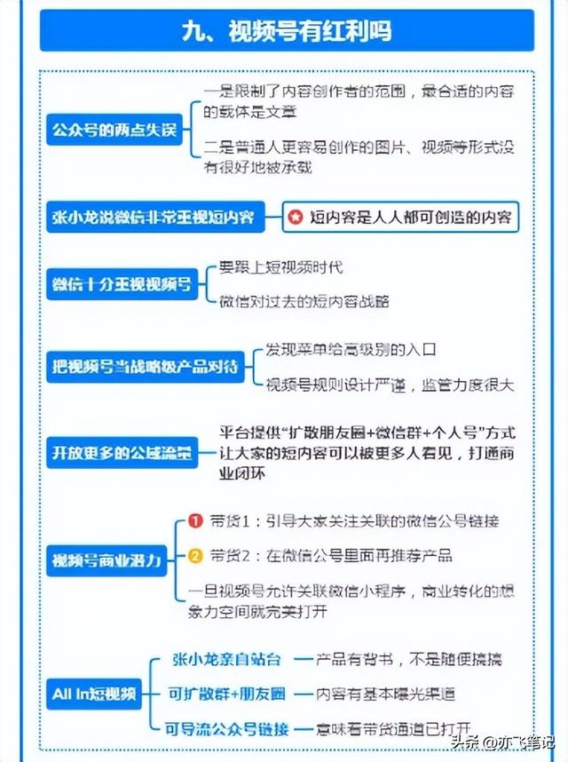 视频号从0到1全流程实战运营｜知识导图-第4张图片-90博客网