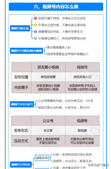 视频号从0到1全流程实战运营｜知识导图-第7张图片-90博客网