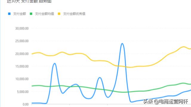拼多多店铺实操仅10天销量翻6倍，揭秘3条逆袭之路缺一不可-第1张图片-90博客网