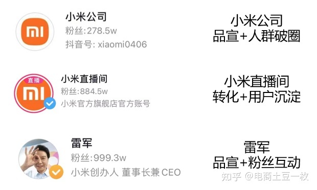 品牌抖音账号运营全攻略-第5张图片-90博客网