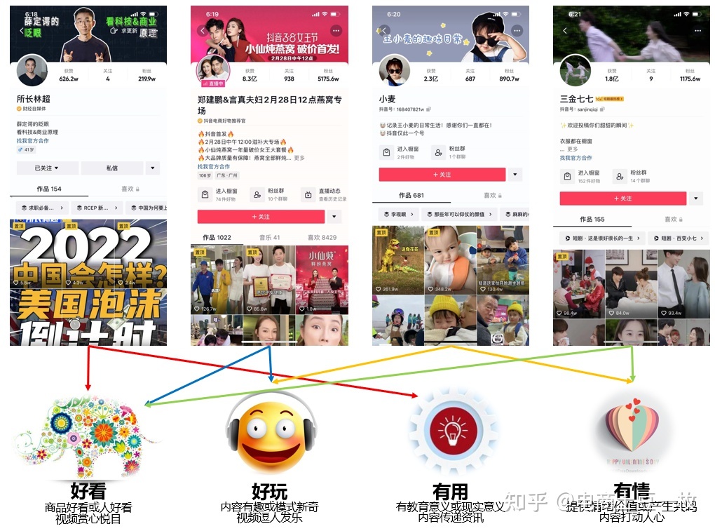 品牌抖音账号运营全攻略-第6张图片-90博客网