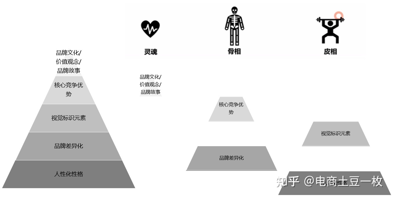 品牌抖音账号运营全攻略-第1张图片-90博客网
