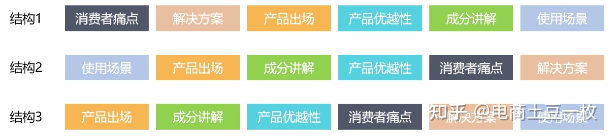 品牌抖音账号运营全攻略-第11张图片-90博客网