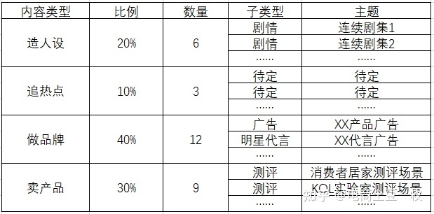 品牌抖音账号运营全攻略-第10张图片-90博客网