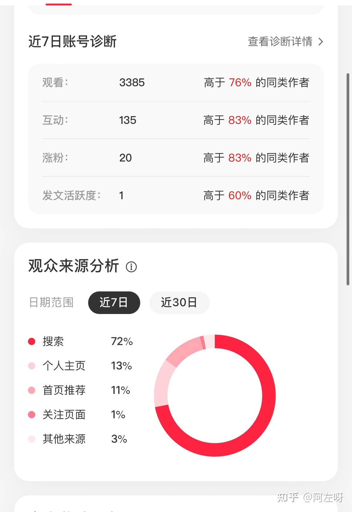 普通人如何做小红书博主，新手攻略！你值得拥有！-第1张图片-90博客网