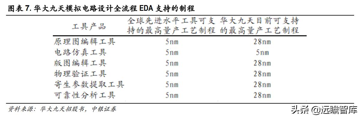 三强鼎立+新军突起：芯片自研、设计先行，国产EDA软件能否突破？-第7张图片-90博客网