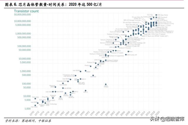 三强鼎立+新军突起：芯片自研、设计先行，国产EDA软件能否突破？-第6张图片-90博客网