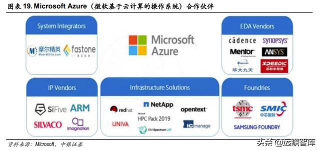 三强鼎立+新军突起：芯片自研、设计先行，国产EDA软件能否突破？-第16张图片-90博客网