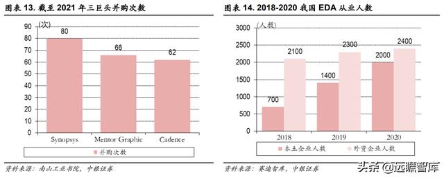 三强鼎立+新军突起：芯片自研、设计先行，国产EDA软件能否突破？-第12张图片-90博客网