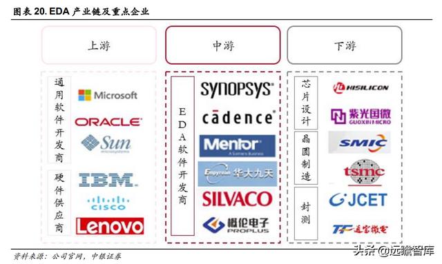 三强鼎立+新军突起：芯片自研、设计先行，国产EDA软件能否突破？-第17张图片-90博客网