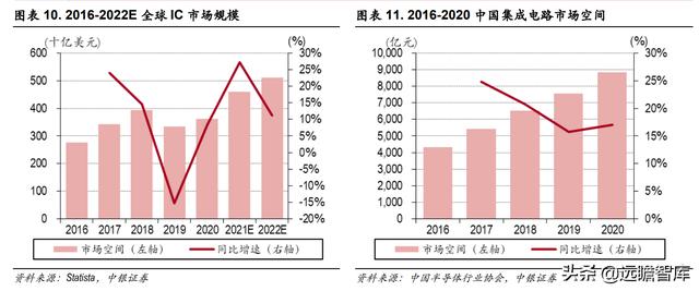 三强鼎立+新军突起：芯片自研、设计先行，国产EDA软件能否突破？-第9张图片-90博客网