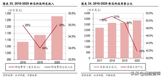 三强鼎立+新军突起：芯片自研、设计先行，国产EDA软件能否突破？-第26张图片-90博客网