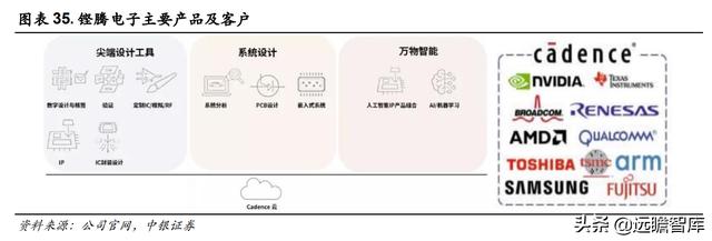 三强鼎立+新军突起：芯片自研、设计先行，国产EDA软件能否突破？-第27张图片-90博客网