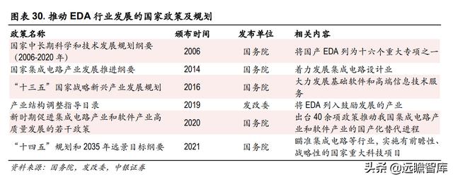 三强鼎立+新军突起：芯片自研、设计先行，国产EDA软件能否突破？-第24张图片-90博客网