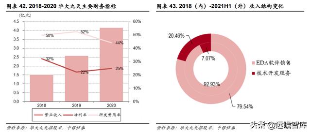 三强鼎立+新军突起：芯片自研、设计先行，国产EDA软件能否突破？-第34张图片-90博客网