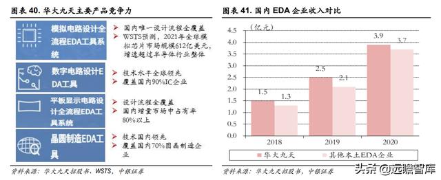 三强鼎立+新军突起：芯片自研、设计先行，国产EDA软件能否突破？-第33张图片-90博客网