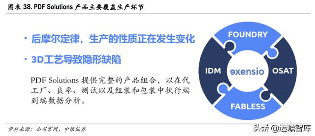 三强鼎立+新军突起：芯片自研、设计先行，国产EDA软件能否突破？-第31张图片-90博客网