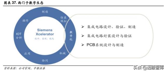 三强鼎立+新军突起：芯片自研、设计先行，国产EDA软件能否突破？-第30张图片-90博客网