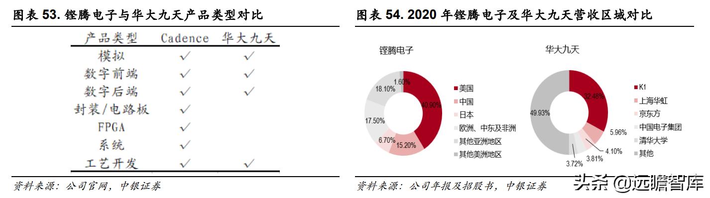 三强鼎立+新军突起：芯片自研、设计先行，国产EDA软件能否突破？-第40张图片-90博客网