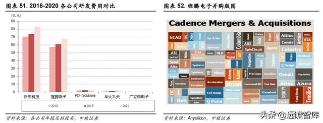 三强鼎立+新军突起：芯片自研、设计先行，国产EDA软件能否突破？-第39张图片-90博客网