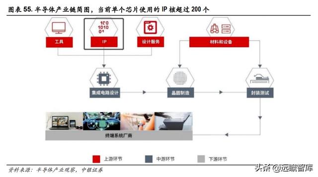 三强鼎立+新军突起：芯片自研、设计先行，国产EDA软件能否突破？-第41张图片-90博客网