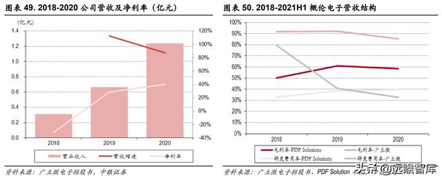 三强鼎立+新军突起：芯片自研、设计先行，国产EDA软件能否突破？-第38张图片-90博客网