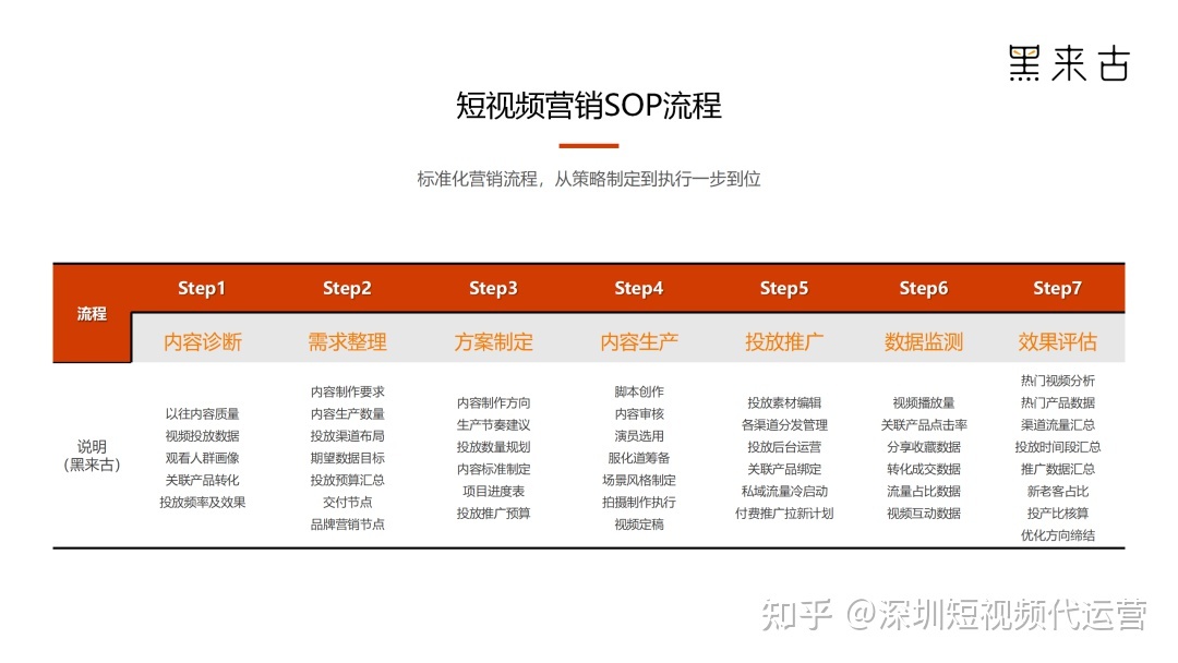 制造业过“冬”？企业短视频营销必知3大法器-第6张图片-90博客网