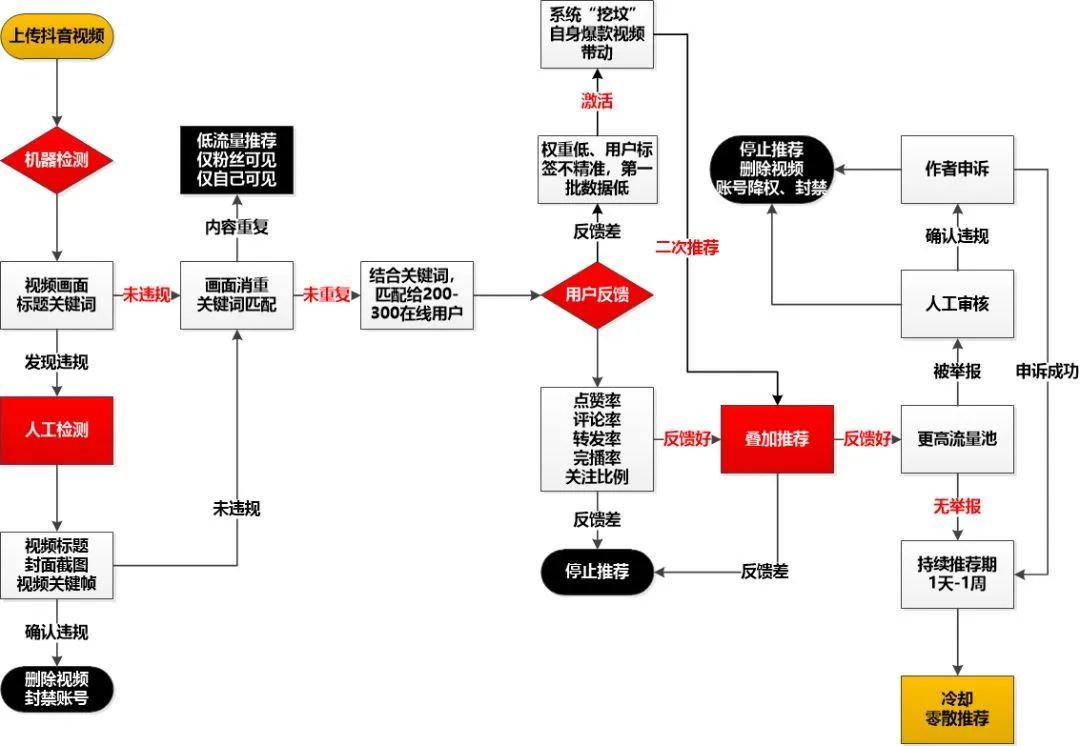 如何做好短视频运营？吐血整理干货攻略！（建议收藏）-第3张图片-90博客网