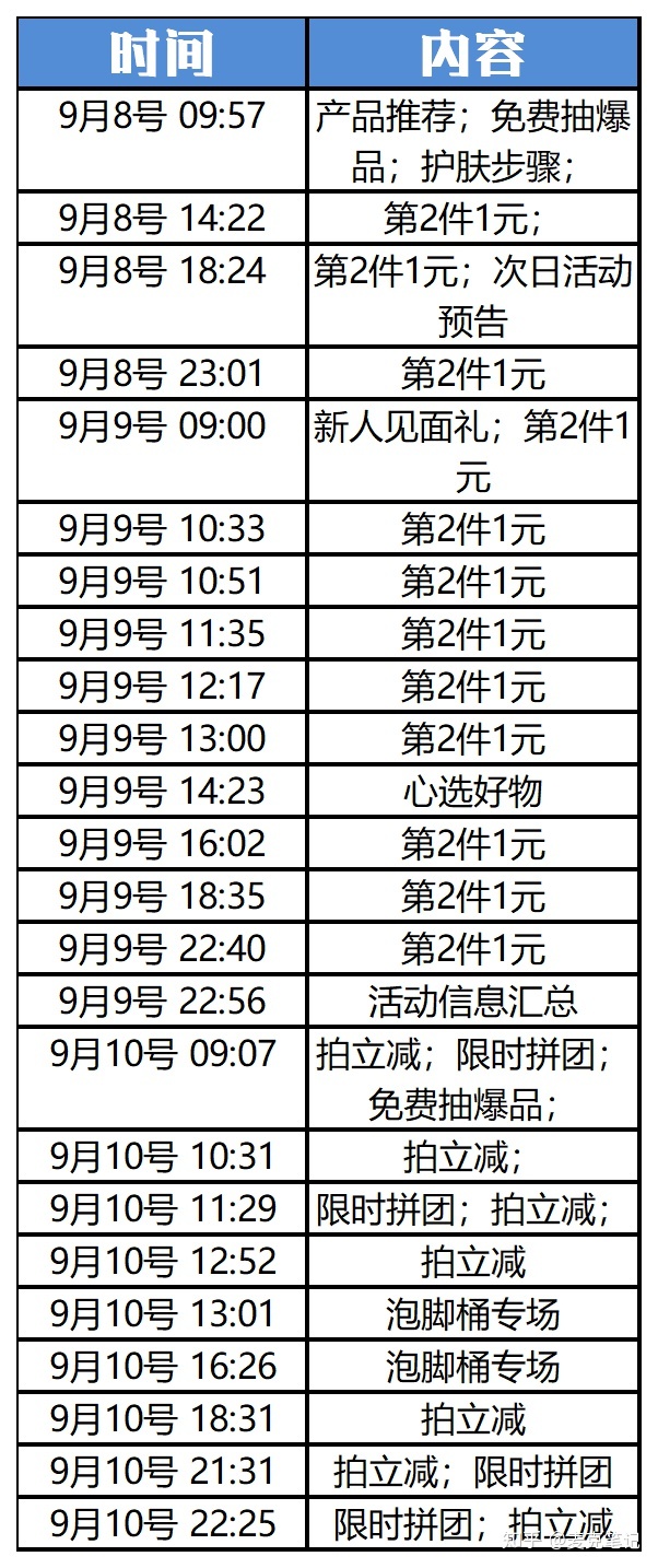 “卧底”10家大牌的企业微信群运营，这些方法值得深究！-第6张图片-90博客网