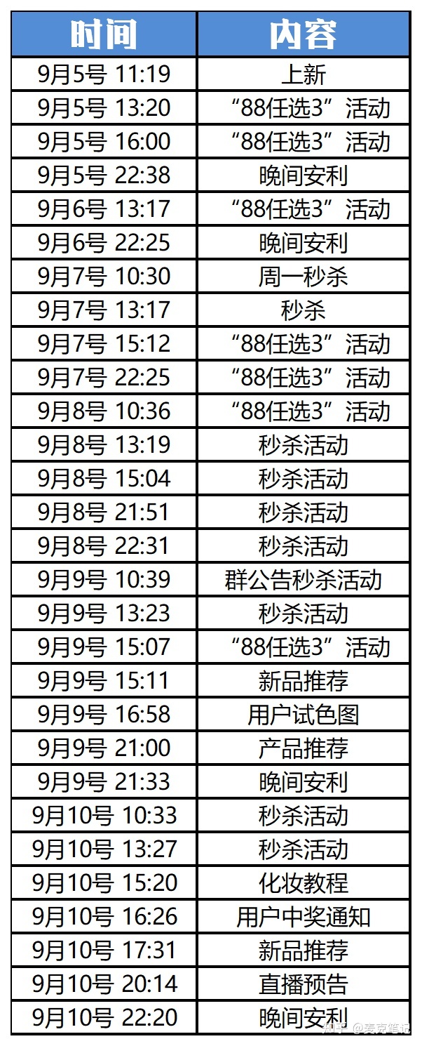 “卧底”10家大牌的企业微信群运营，这些方法值得深究！-第11张图片-90博客网