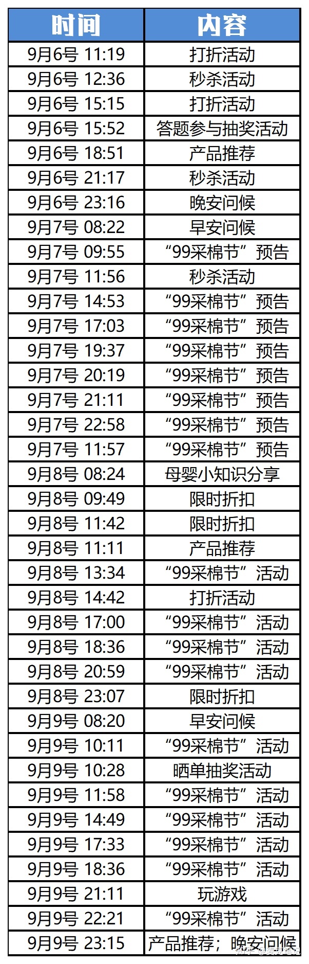 “卧底”10家大牌的企业微信群运营，这些方法值得深究！-第21张图片-90博客网