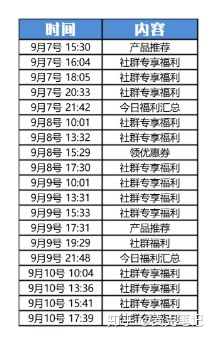 “卧底”10家大牌的企业微信群运营，这些方法值得深究！-第35张图片-90博客网