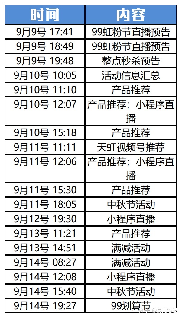“卧底”10家大牌的企业微信群运营，这些方法值得深究！-第43张图片-90博客网