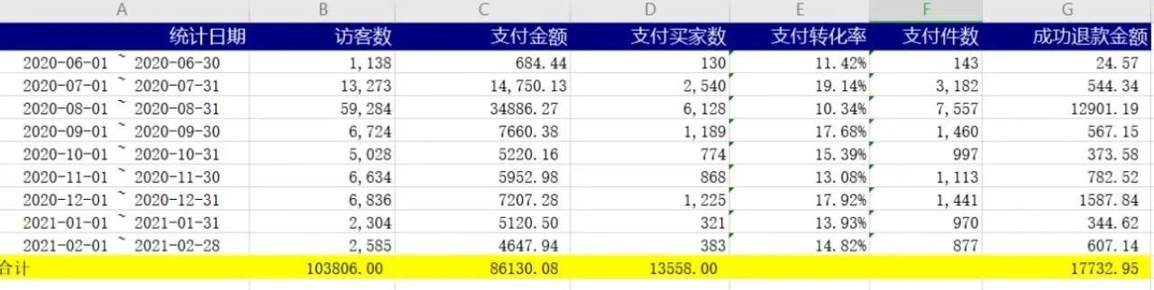 我把无货源当副业,两星期赚了9000块:踩对了风口,可以有 ... ...-第1张图片-90博客网 我把无货源当副业,两星期赚了9000块:踩对了风口,可以有 ... ...-第1张图片-90博客网