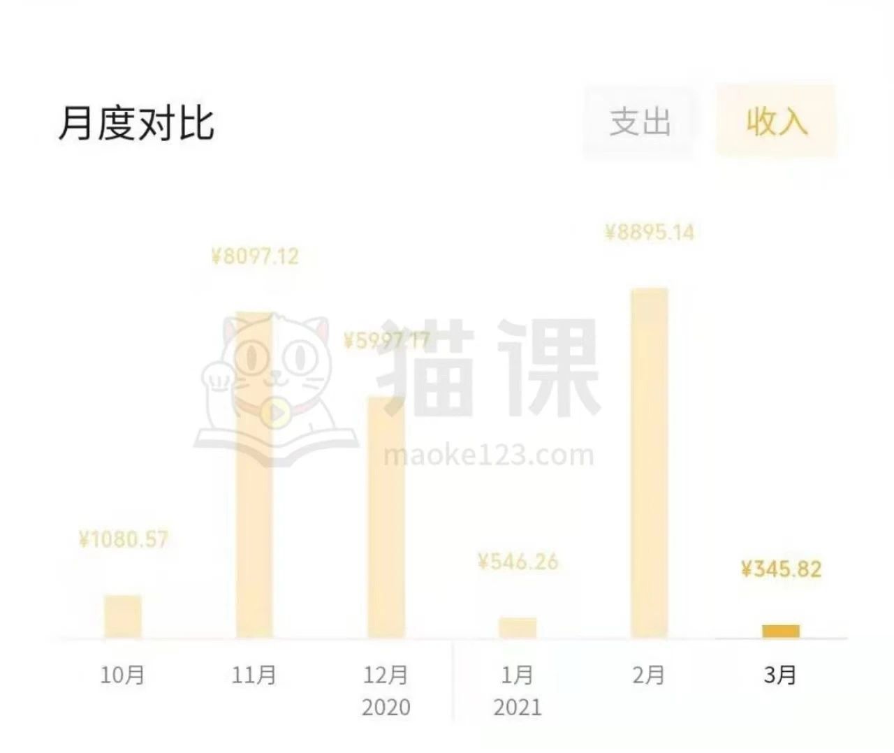 我把无货源当副业,两星期赚了9000块:踩对了风口,可以有 ... ...-第3张图片-90博客网 我把无货源当副业,两星期赚了9000块:踩对了风口,可以有 ... ...-第3张图片-90博客网